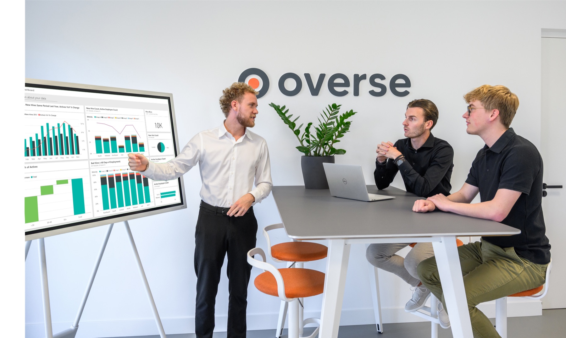 Een Power BI-dashboard met actuele cijfers